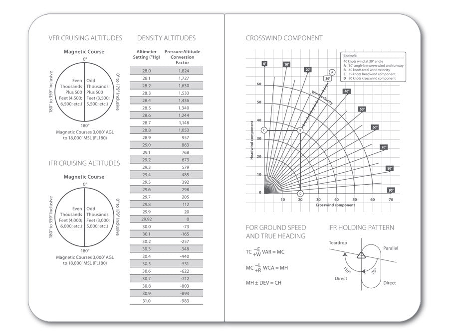 ASA Notizblock Flight Notes kariert