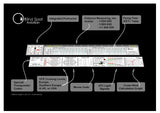 BLIND SPOT’S PILOT’S RULER – Das All-in-One VFR-Navigationslineal