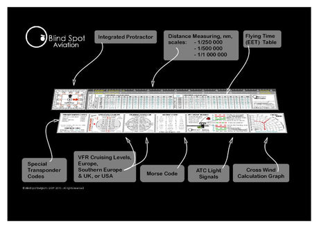 BLIND SPOT’S PILOT’S RULER – Das All-in-One VFR-Navigationslineal