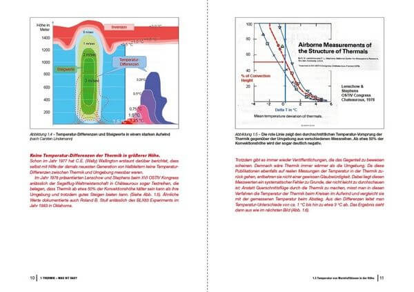 Meteorologie für Segelflieger -  Band 1: Wie funktioniert Thermik?