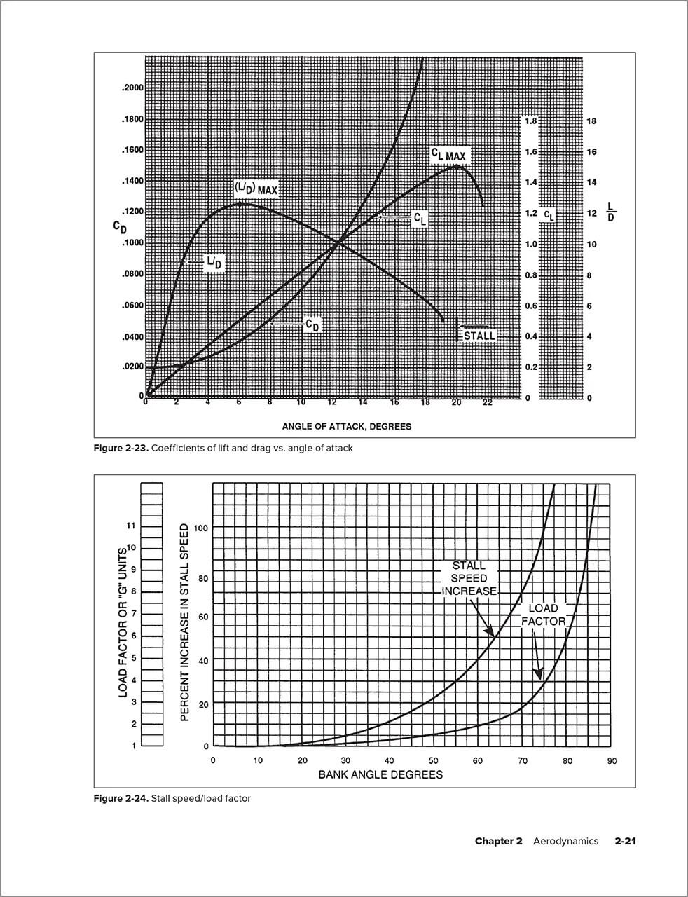 ASA The Complete Advanced Pilot