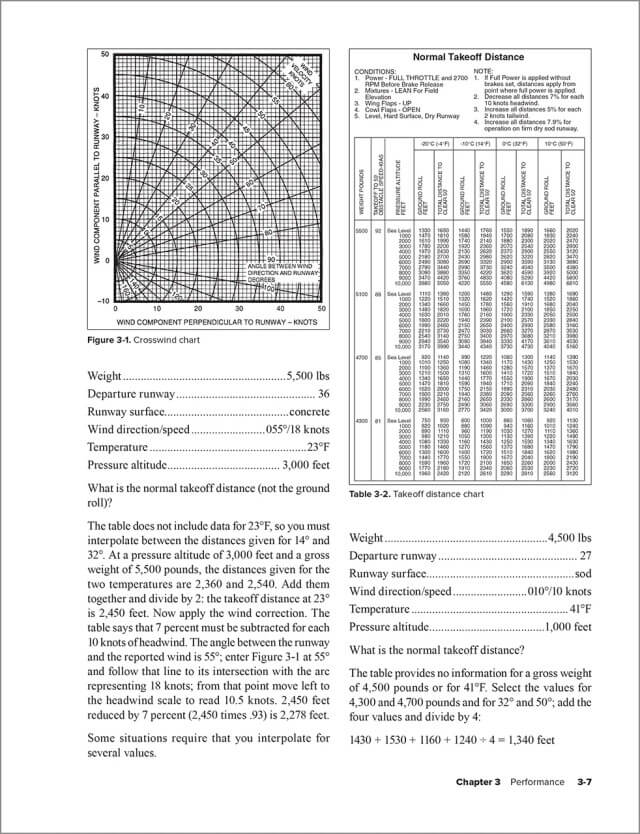 ASA The Complete Advanced Pilot
