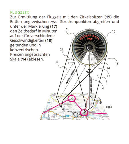 Rogers Data - Navigationszirkel 200