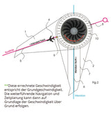 Rogers Data - Navigationszirkel 200